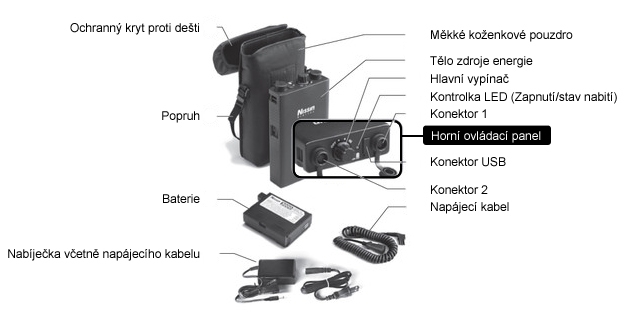 Nissin Power Pack PS 8 - výkonný externí zdroj energie