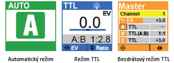 Režim A