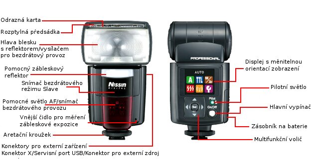 Blesk Di866 MARK II